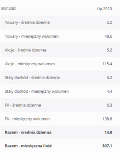 saxo bank obroty forex