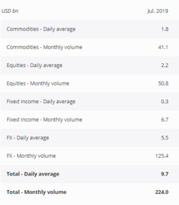 saxo bank wolumen forex