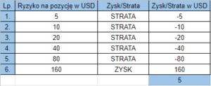 martingale przykład