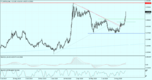 EURPLN Daily_24092020