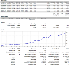 trading central indicators