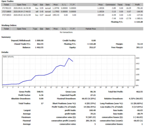 saldo trading central test