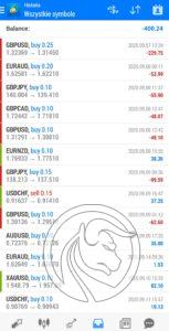 free fx signals android wyniki