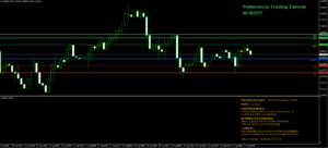 RYS1 trading central