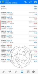 RYS1 free fx signals