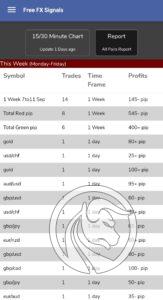 signals fx android
