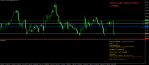 RYS2 wskaźniki od trading central