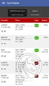 free fx signals