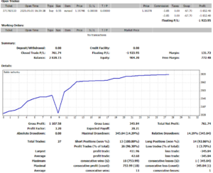 Saldo trading central
