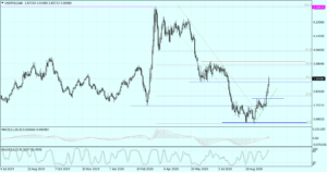 USDPLN Daily_24092020