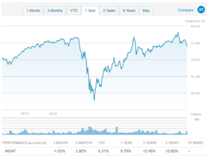 Berkshire Hathaway etf