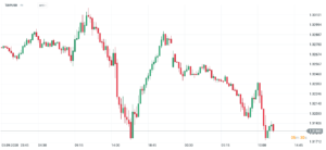 gbpusd wykres brexit