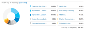 fb fcom etf