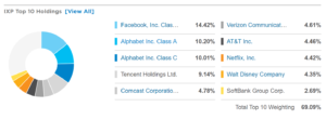 facebook etf