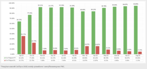 fxtm invest poslizgi cenowe