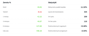 fxtm invest statystyki