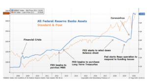 inflacja usa fed