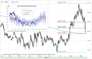 natgas