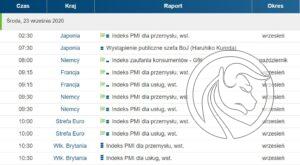 pmi kalendarz makro