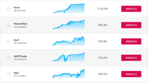 ranking synctrading teletrade