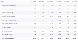 saxo bank obroty forex