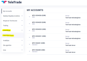 teletrade invest