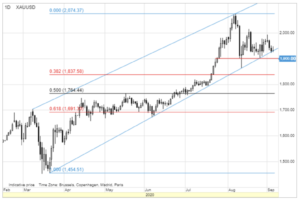 zloto xauusd