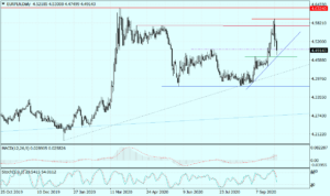 EURPLN Daily_01102020