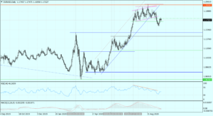 EURUSD Daily_02102020
