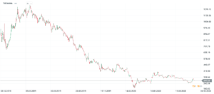 Global Cannabis Giants Index