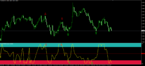 RYS2 eurusd