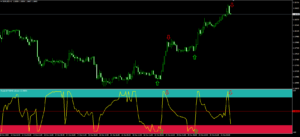 RYS3 eurusd purple trading