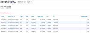 social trading teletrade
