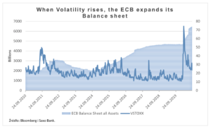 ecb balance sheet