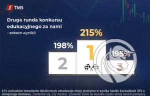 konkurs forex tms runda 2