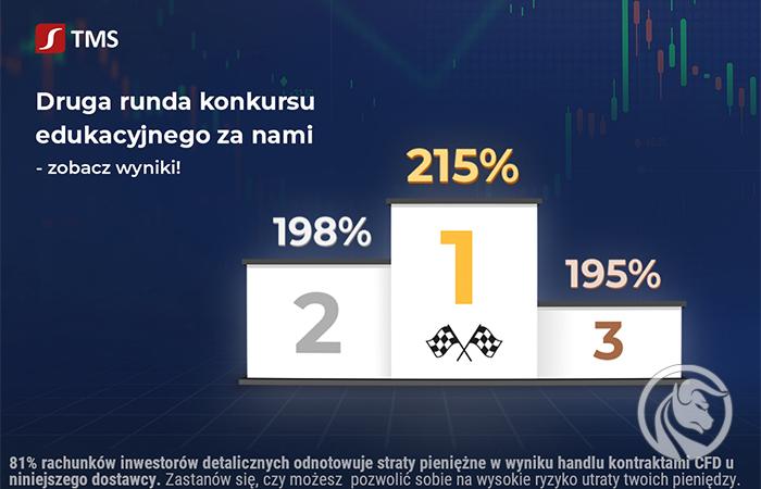 Runda II konkursu Forex TMS za nami. Jak inwestowali najlepsi?