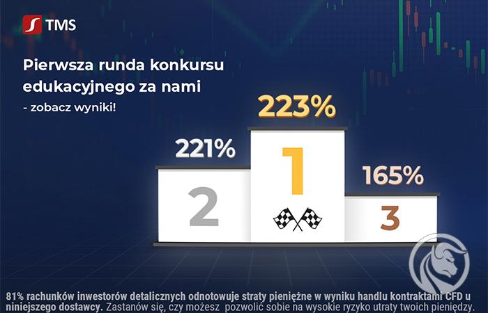 Jak grali najlepsi w pierwszej rundzie? Trwa konkurs TMS Brokers