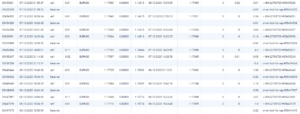 copy trading