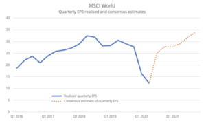 msci world