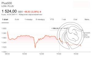 plus500 stocks