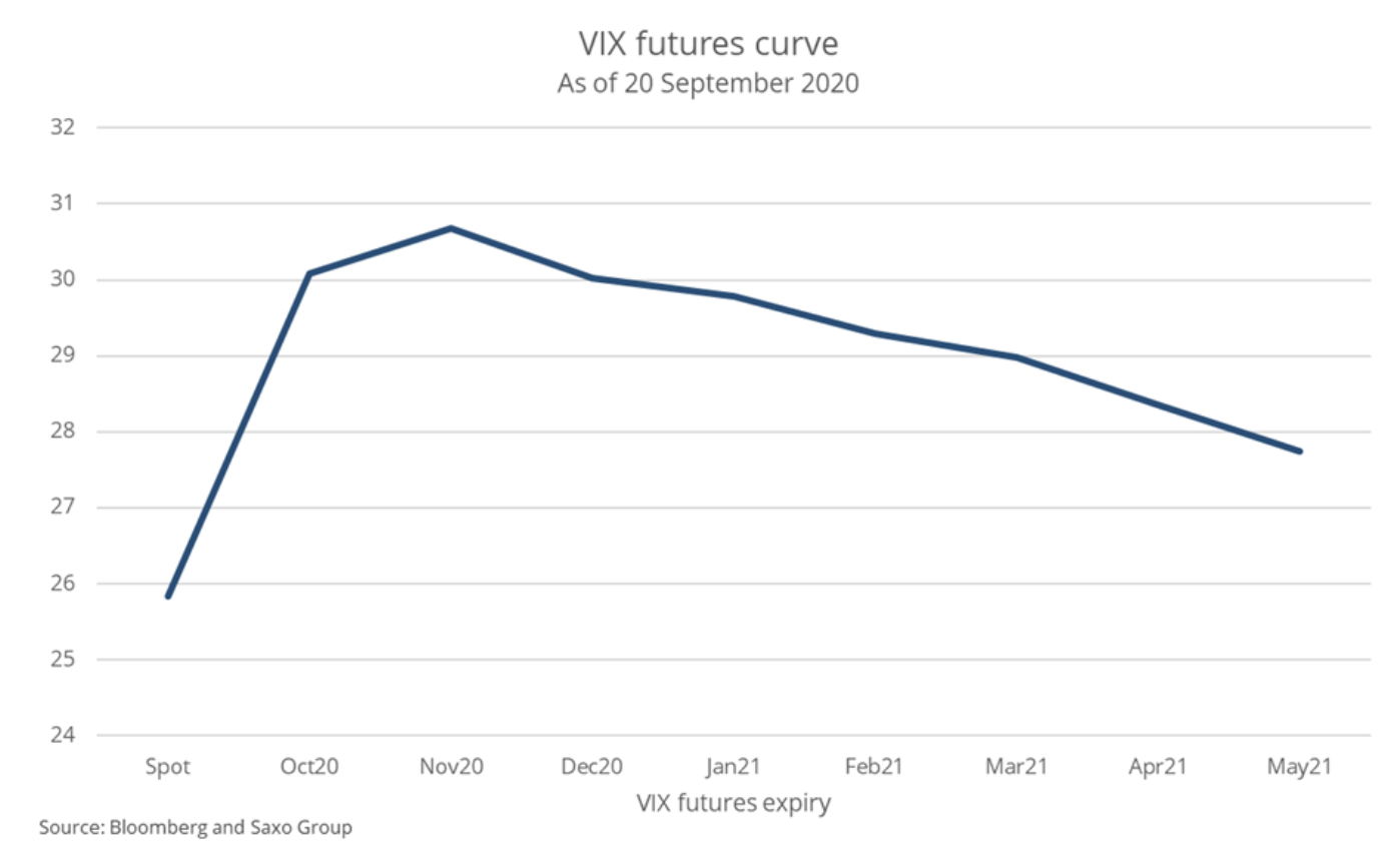 vix chart