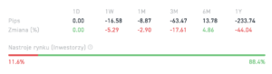 wyniki Global Cannabis Giants index