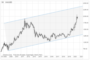 xauusd zloto