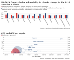 zmiany klimatyczne emisja co2