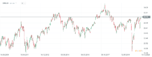 10 MSCI Germany ETF