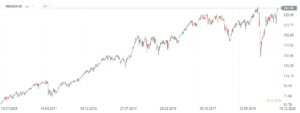 11 iShares mDAX ETF