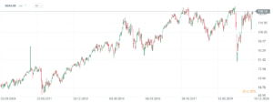 13 xTracekrs DAX ETF