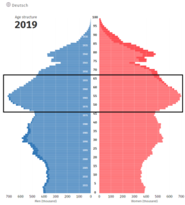 15_Niemcy - struktura demograficzna