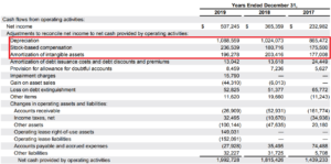 Equinix - OCF reit