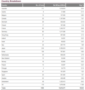 1_FTSE development market